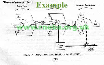 BR 157 Magslip-3-element-chain