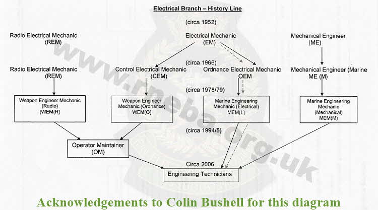branch-dia-badged